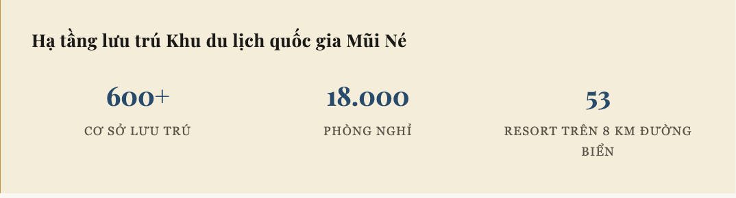 L&agrave;ng ch&agrave;i Việt Nam c&oacute; 200 resort lớn nhỏ lần đầu s&aacute;nh vai c&ugrave;ng Mỹ v&agrave; Trung Quốc, lọt Top 10 điểm đến xu hướng to&agrave;n cầu - Ảnh 7.