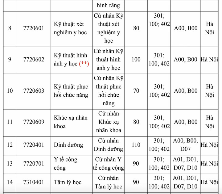 Trường Đại học Y H&agrave; Nội lần đầu x&eacute;t điểm thi đ&aacute;nh gi&aacute; năng lực- Ảnh 2.