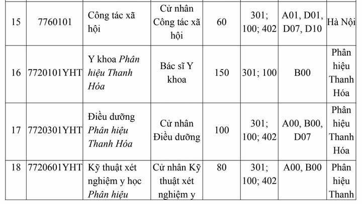 Trường Đại học Y H&agrave; Nội lần đầu x&eacute;t điểm thi đ&aacute;nh gi&aacute; năng lực- Ảnh 3.