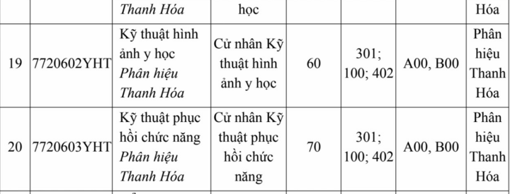 Trường Đại học Y H&agrave; Nội lần đầu x&eacute;t điểm thi đ&aacute;nh gi&aacute; năng lực- Ảnh 4.