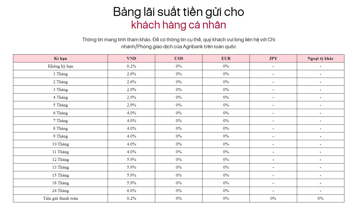 L&atilde;i suất ng&acirc;n h&agrave;ng Agribank mới nhất th&aacute;ng 5/2026: Kỳ hạn n&agrave;o cao nhất?- Ảnh 2.