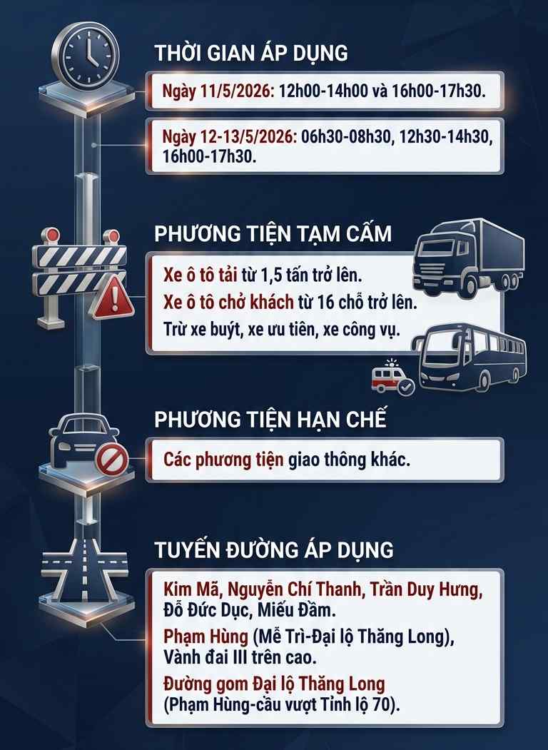 C&ocirc;ng an H&agrave; Nội th&ocirc;ng b&aacute;o tất cả c&aacute;c phương tiện từ s&aacute;ng mai- Ảnh 1.