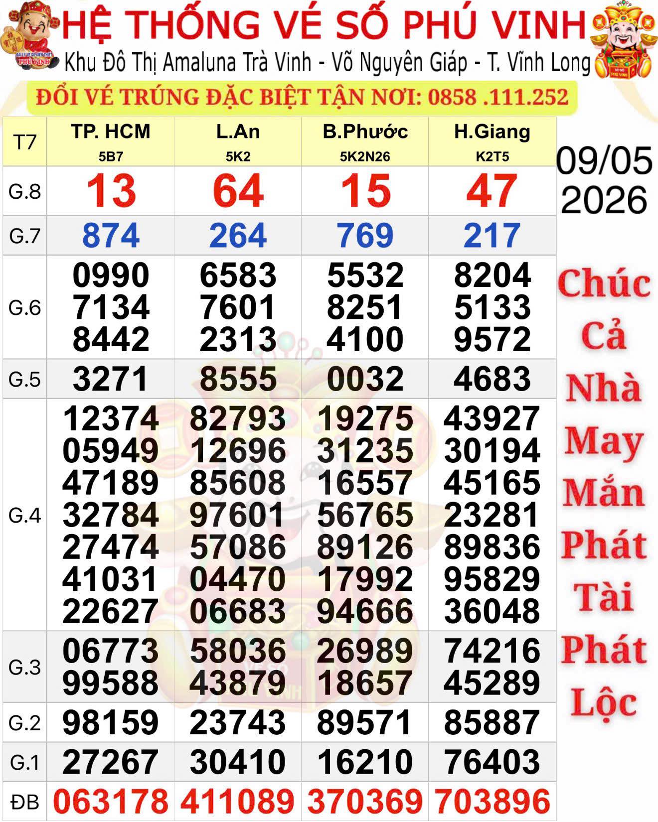 Sáng 10-5, hai giải độc đắc xổ số miền Nam xuất hiện gây bất ngờ - Ảnh 1.