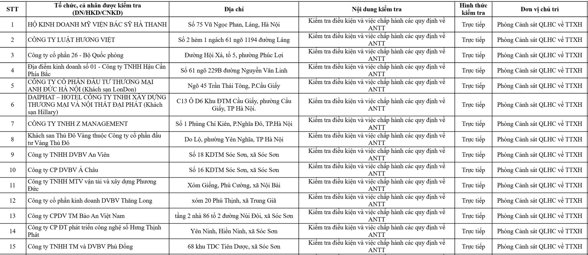C&ocirc;ng an H&agrave; Nội sắp kiểm tra gần 10.000 cơ sở kinh doanh: C&oacute; cả nh&agrave; trọ, trung t&acirc;m tiếng Anh, tạp h&oacute;a&hellip; - Ảnh 1.