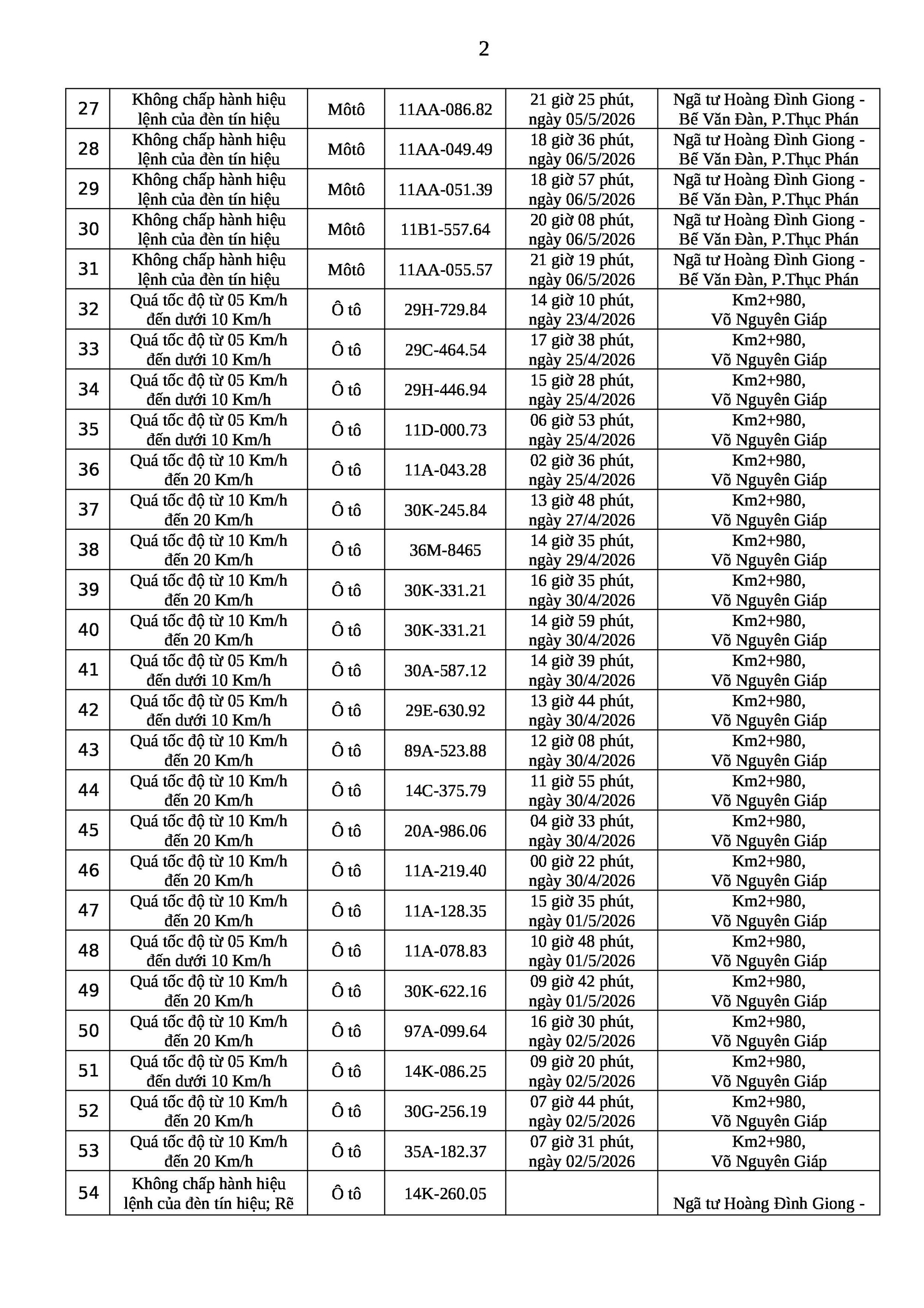 Tất cả chủ xe vượt đ&egrave;n đỏ, chạy qu&aacute; tốc độ... trong danh s&aacute;ch sau nhanh ch&oacute;ng nộp phạt nguội theo Nghị định 168- Ảnh 2.