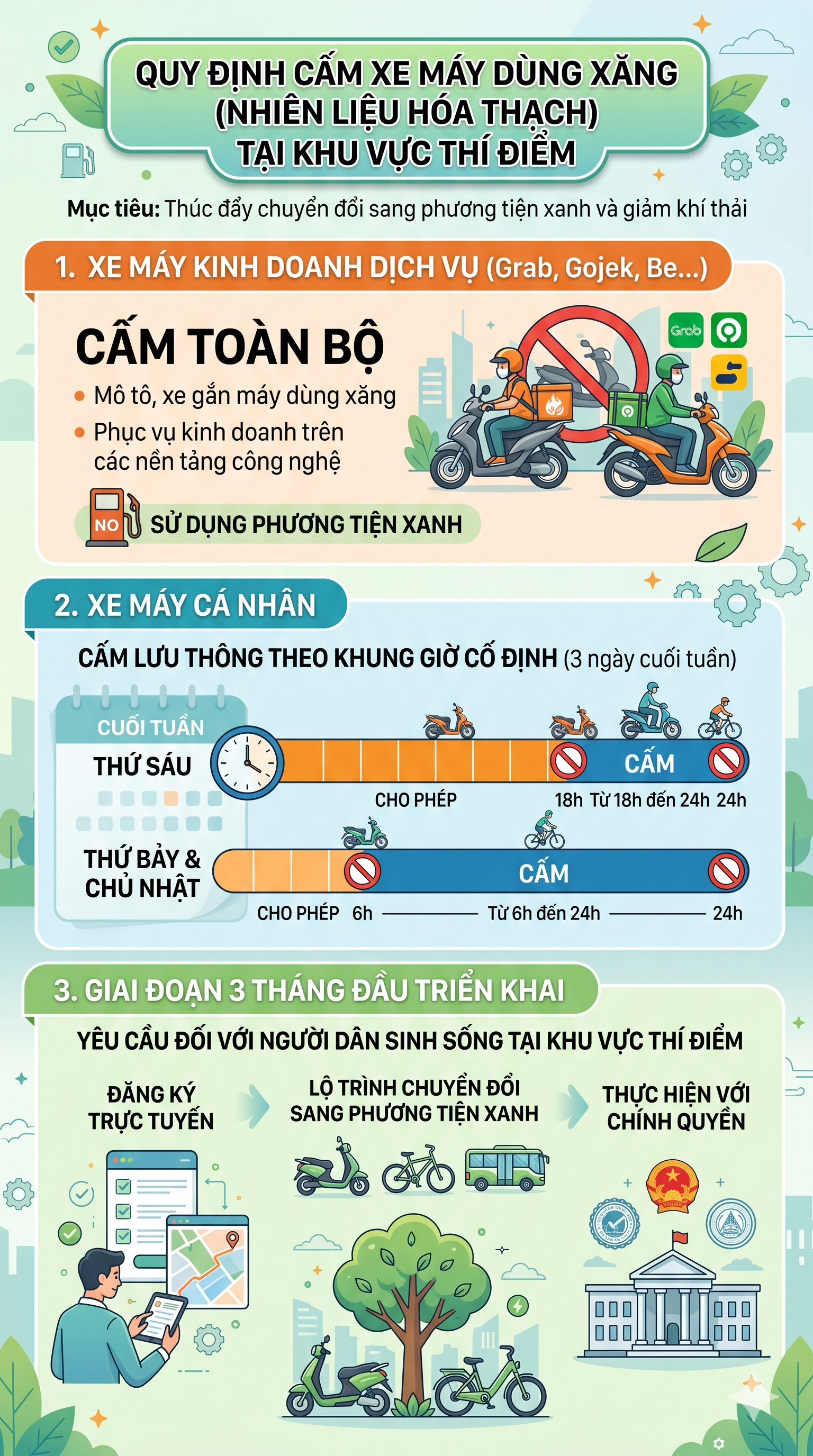 Tin mới nhất cho tất cả người d&acirc;n sở hữu xe xăng ở H&agrave; Nội - Ảnh 2.