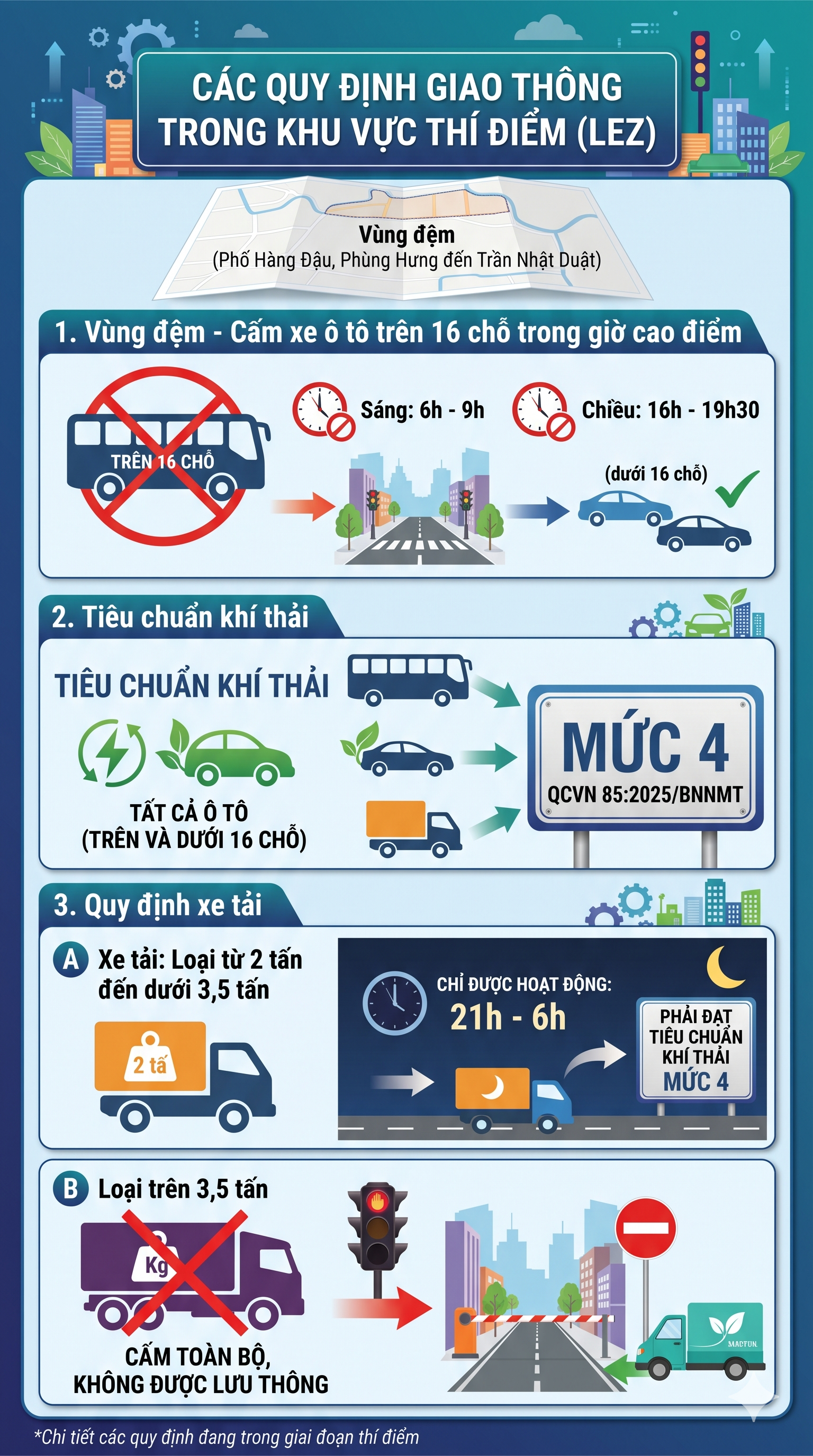 Tin mới nhất cho tất cả người d&acirc;n sở hữu xe xăng ở H&agrave; Nội - Ảnh 3.