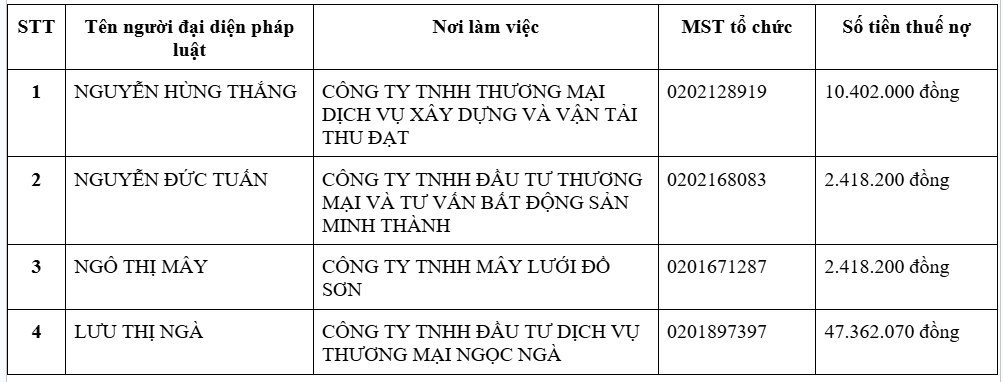 Tạm ho&atilde;n xuất cảnh đối với tất cả những ai c&oacute; t&ecirc;n trong danh s&aacute;ch sau - Ảnh 1.