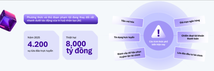 Khi điện thoại trở th&agrave;nh &ldquo;trung t&acirc;m t&agrave;i ch&iacute;nh c&aacute; nh&acirc;n&rdquo;: Ch&uacute;ng ta đ&atilde; bị kẻ lừa đảo thao t&uacute;ng t&acirc;m l&yacute; thế n&agrave;o? - Ảnh 2.