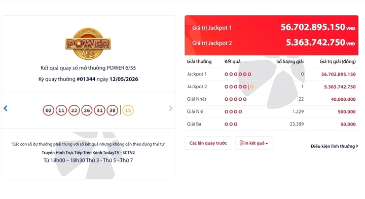 Một người tr&uacute;ng Jackpot 2 trị gi&aacute; gần 5,4 tỷ đồng - Ảnh 1.