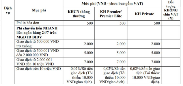 Giao dịch chuyển tiền c&oacute; thể bị thu ph&iacute; l&ecirc;n tới 1 triệu đồng: Trường hợp n&agrave;o bị thu ph&iacute;, mức ph&iacute; cụ thể bao nhi&ecirc;u?- Ảnh 2.