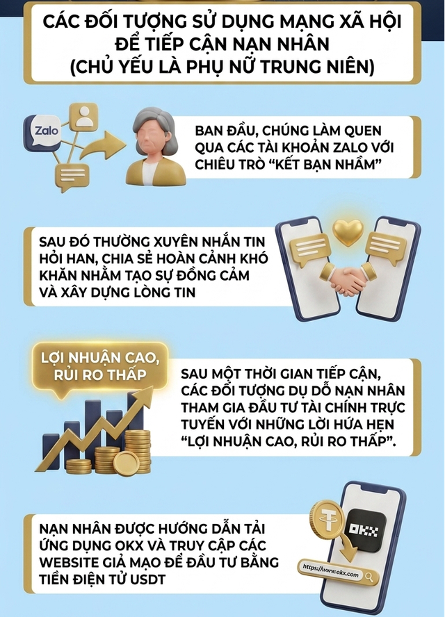 8 tổ c&ocirc;ng t&aacute;c đồng loạt bắt giữ 61 người l&agrave; quản l&yacute;, tổ trưởng... trong chuy&ecirc;n &aacute;n đặc biệt lớn- Ảnh 1.