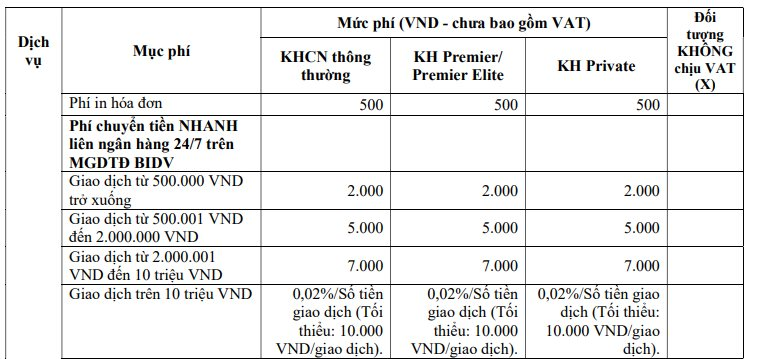 Vietcombank, BIDV, Techcombank,... sẽ thu ph&iacute; chuyển khoản trong những trường hợp sau- Ảnh 3.