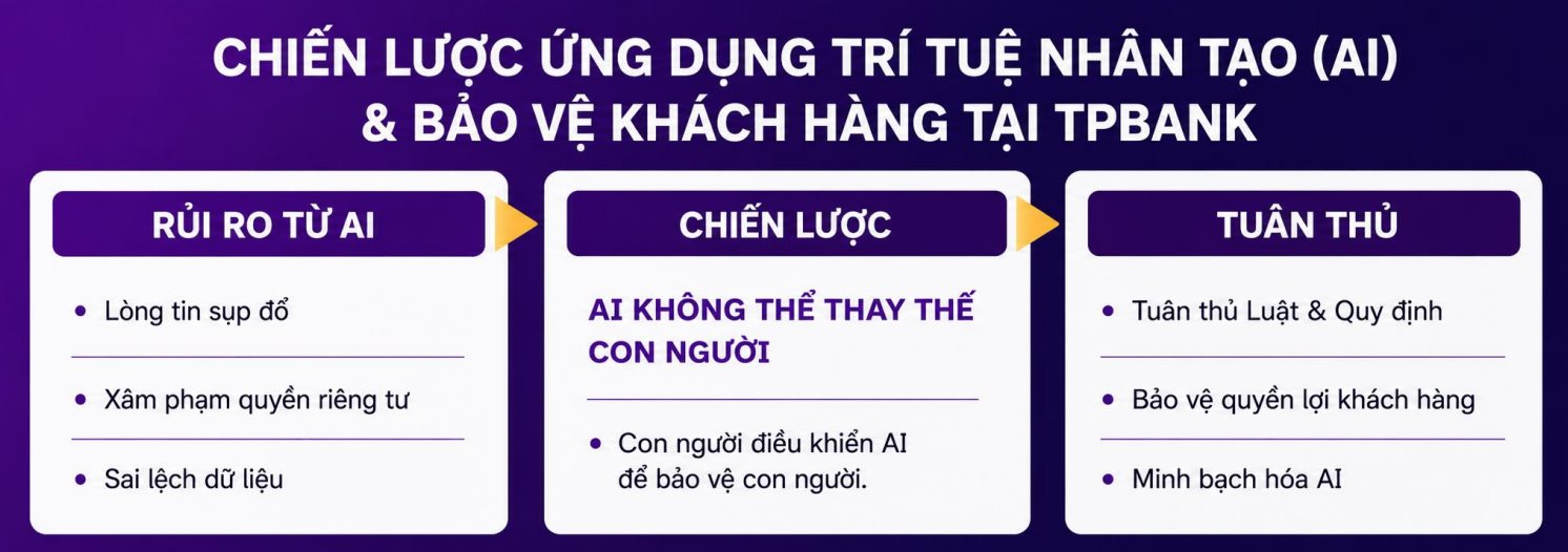 CEO TPBank: D&ograve;ng tiền lừa đảo chỉ mất 40-45 gi&acirc;y l&agrave; chuyển khỏi t&agrave;i khoản, sau v&agrave;i ph&uacute;t chạy qua cả chục ng&acirc;n h&agrave;ng rồi r&uacute;t ra tiền mặt- Ảnh 3.