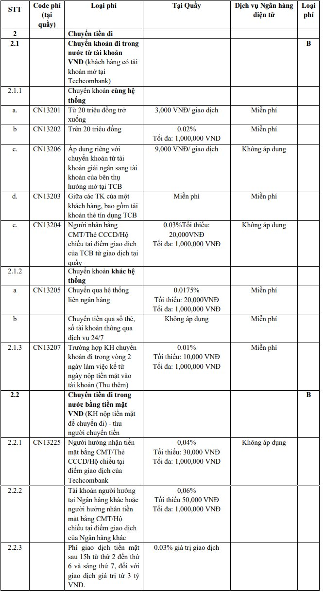 Giao dịch chuyển tiền c&oacute; thể bị thu ph&iacute; l&ecirc;n tới 1 triệu đồng: Trường hợp n&agrave;o bị thu ph&iacute;, mức ph&iacute; cụ thể bao nhi&ecirc;u?- Ảnh 3.