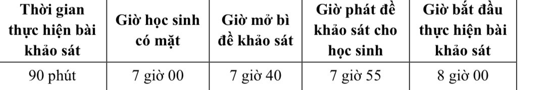N&Oacute;NG: C&ocirc;ng bố thời gian, kế hoạch tuyển sinh lớp 6 ở 5 trường thực hiện khảo s&aacute;t - Ảnh 2.