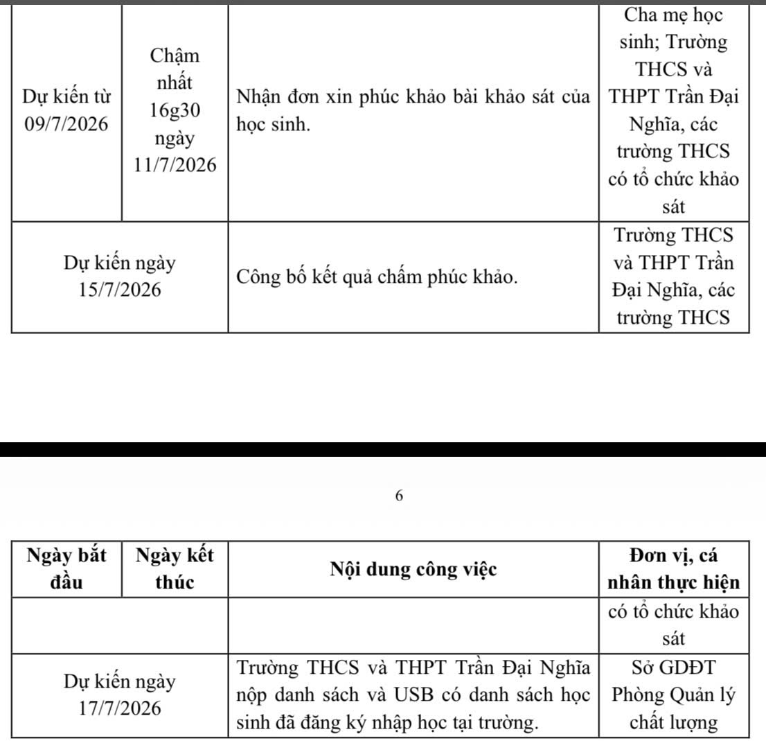 N&Oacute;NG: C&ocirc;ng bố thời gian, kế hoạch tuyển sinh lớp 6 ở 5 trường thực hiện khảo s&aacute;t - Ảnh 4.
