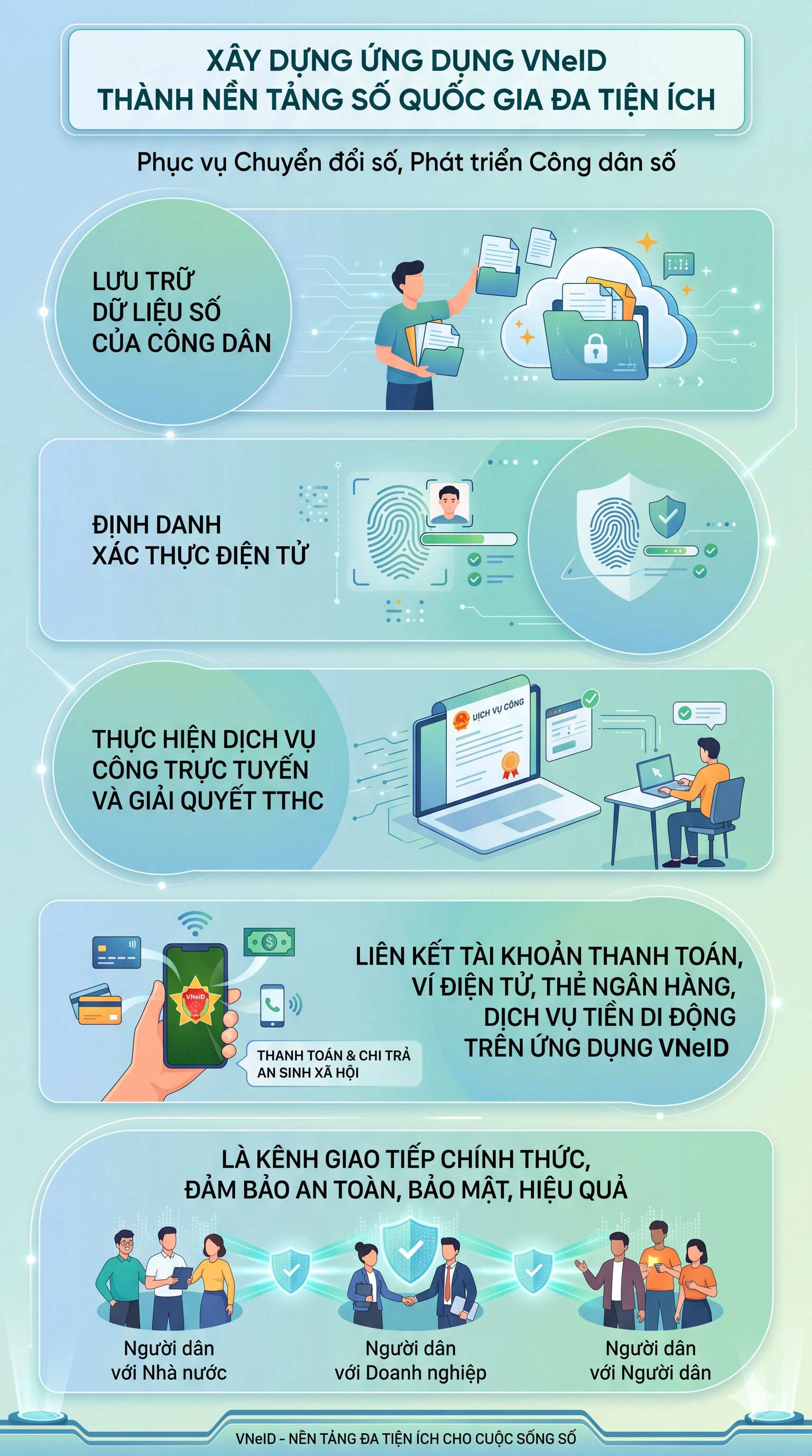 Tin vui lớn cho tất cả người d&acirc;n Việt Nam từ năm 2035- Ảnh 2.