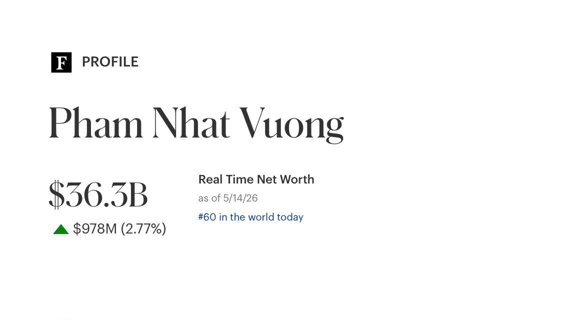 Tỷ ph&uacute; Phạm Nhật Vượng lập kỷ lục chưa từng c&oacute;, lớn hơn 10% GDP Việt Nam- Ảnh 3.