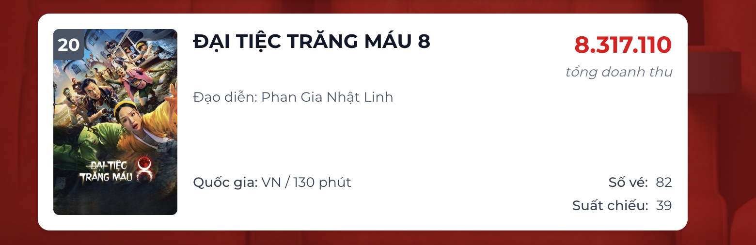 Cục Điện ảnh phản hồi về việc bộ phim c&oacute; Miu L&ecirc; c&oacute; tiếp tục được chiếu hay kh&ocirc;ng- Ảnh 3.