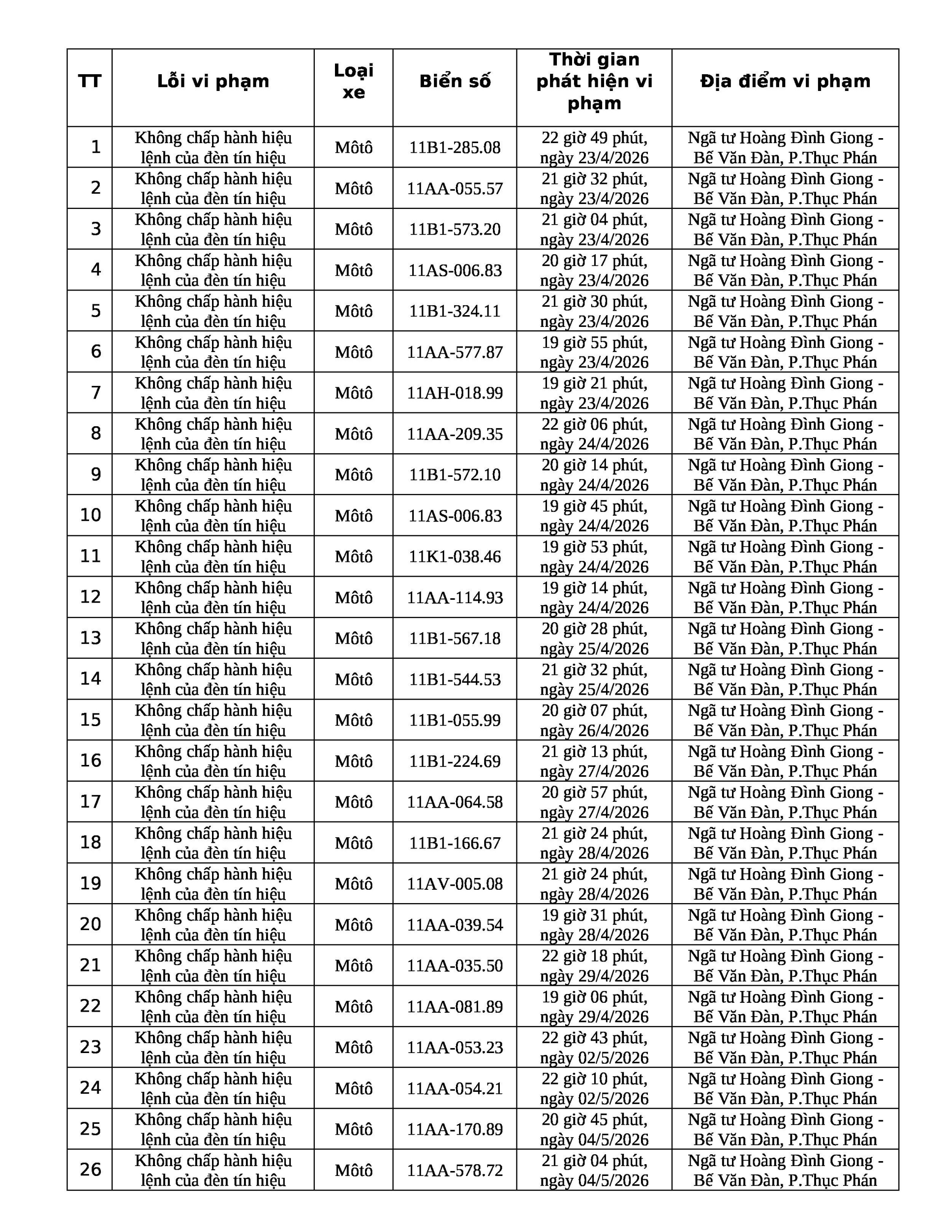 309 chủ phương tiện vi phạm mang biển số sau nhanh ch&oacute;ng nộp phạt nguội theo Nghị định 168- Ảnh 5.