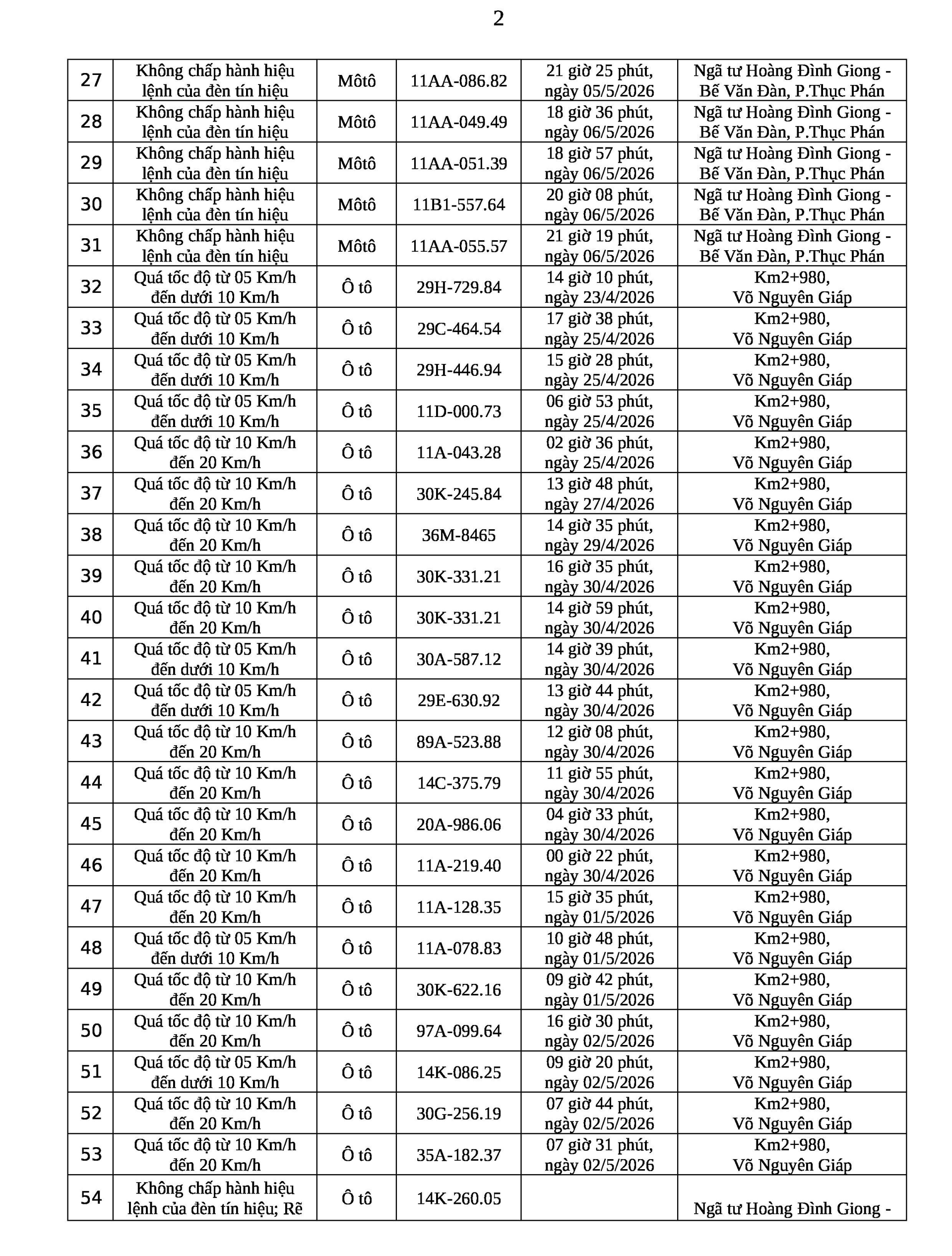 309 chủ phương tiện vi phạm mang biển số sau nhanh ch&oacute;ng nộp phạt nguội theo Nghị định 168- Ảnh 6.