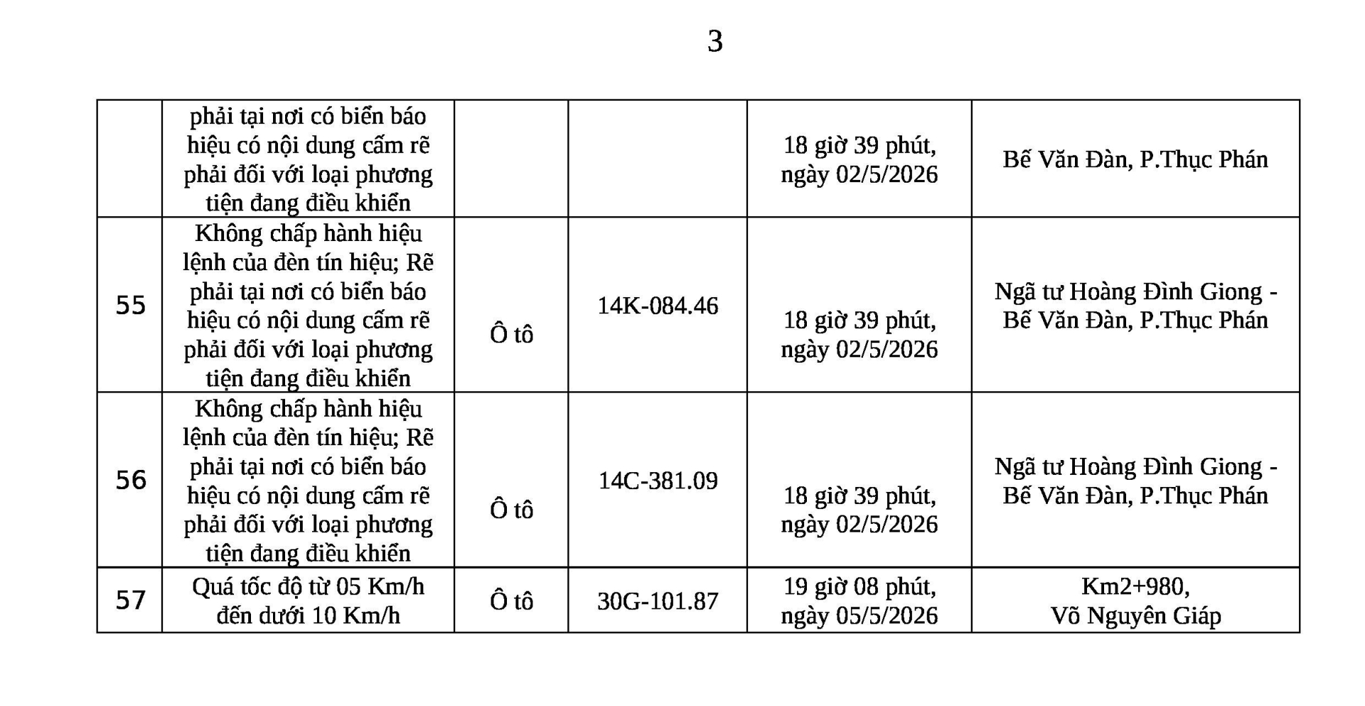 309 chủ phương tiện vi phạm mang biển số sau nhanh ch&oacute;ng nộp phạt nguội theo Nghị định 168- Ảnh 7.