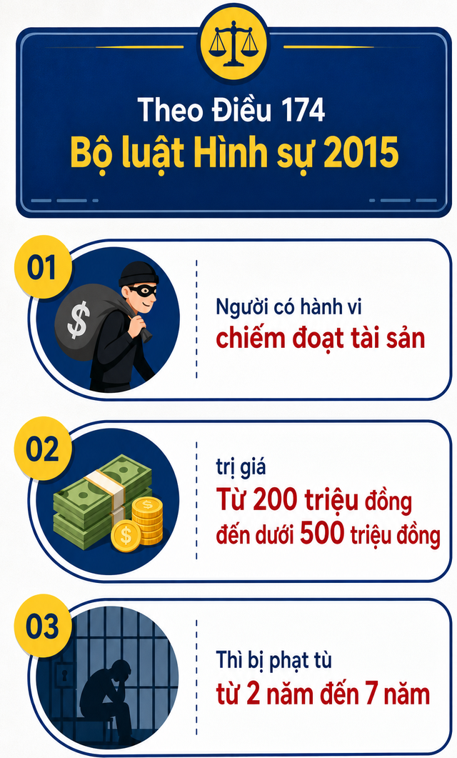 Ra quyết định khởi tố người đăng b&aacute;n &ocirc; t&ocirc; cũ gi&aacute; rẻ Nguyễn Văn Chung SN 1996- Ảnh 3.