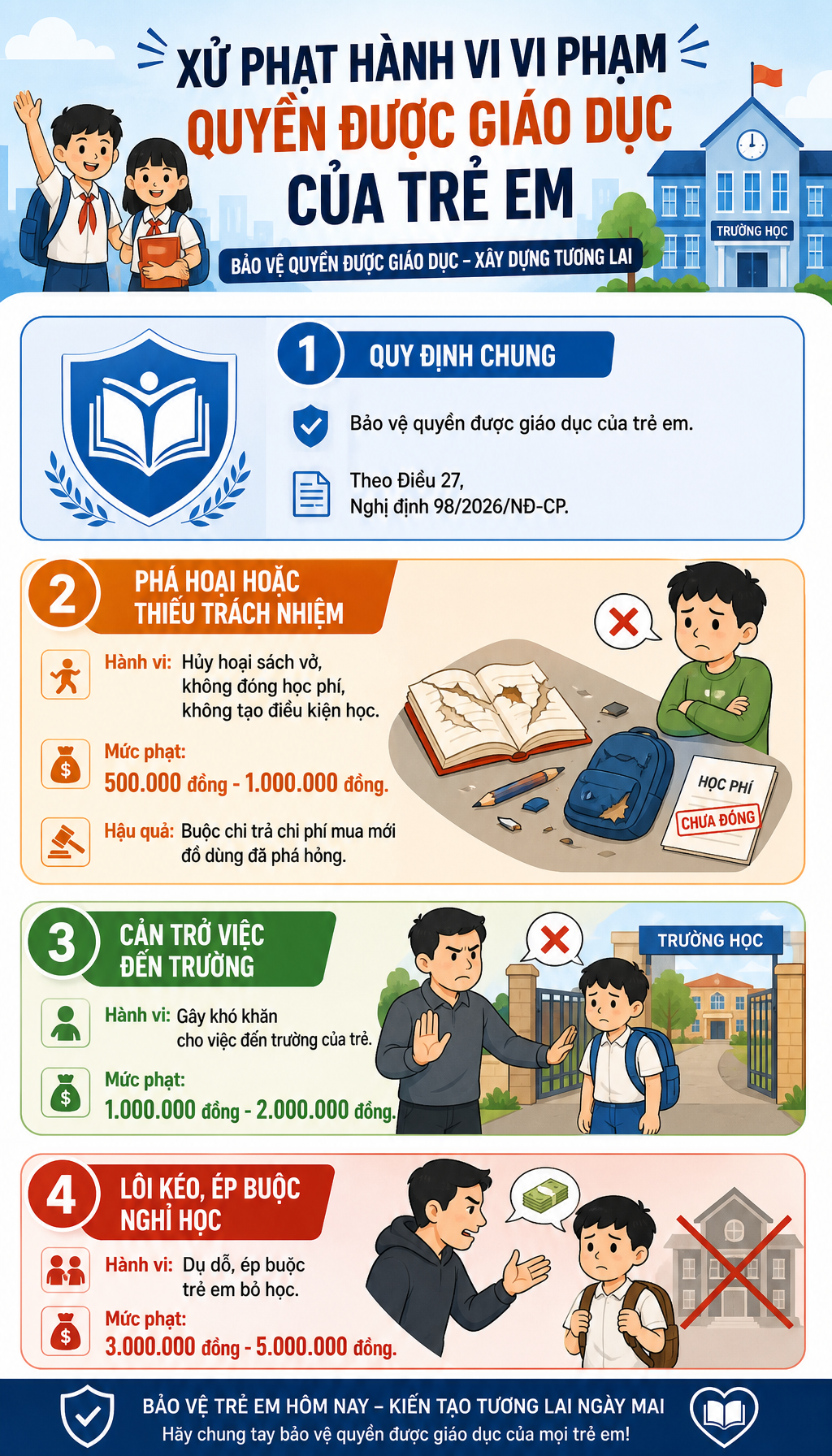 Tất cả c&aacute;c bậc phụ huynh to&agrave;n quốc ch&uacute; &yacute; quy định phạt tới 30 triệu đồng từ 16/5 - Ảnh 2.