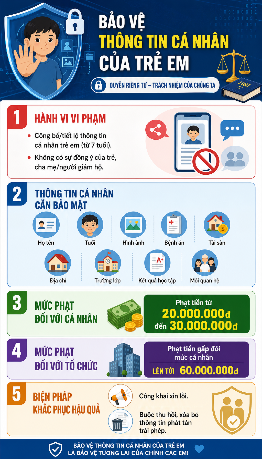 Tất cả c&aacute;c bậc phụ huynh to&agrave;n quốc ch&uacute; &yacute; quy định phạt tới 30 triệu đồng từ 16/5 - Ảnh 1.
