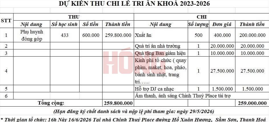 X&ocirc;n xao bảng dự kiến thu chi lễ trưởng th&agrave;nh của học sinh khối 12 tại một trường THPT: Tổng gần 260 triệu đồng!- Ảnh 1.