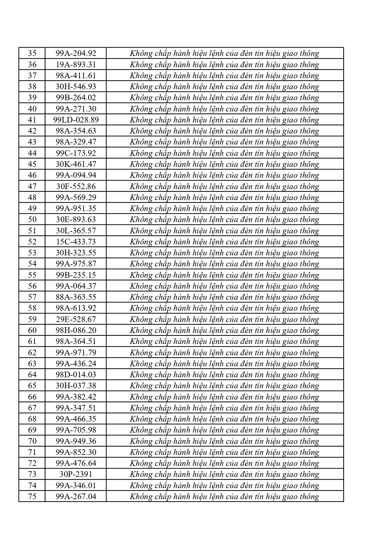 442 chủ phương tiện vi phạm mang biển số sau nhanh ch&oacute;ng nộp phạt nguội theo Nghị định 168- Ảnh 2.