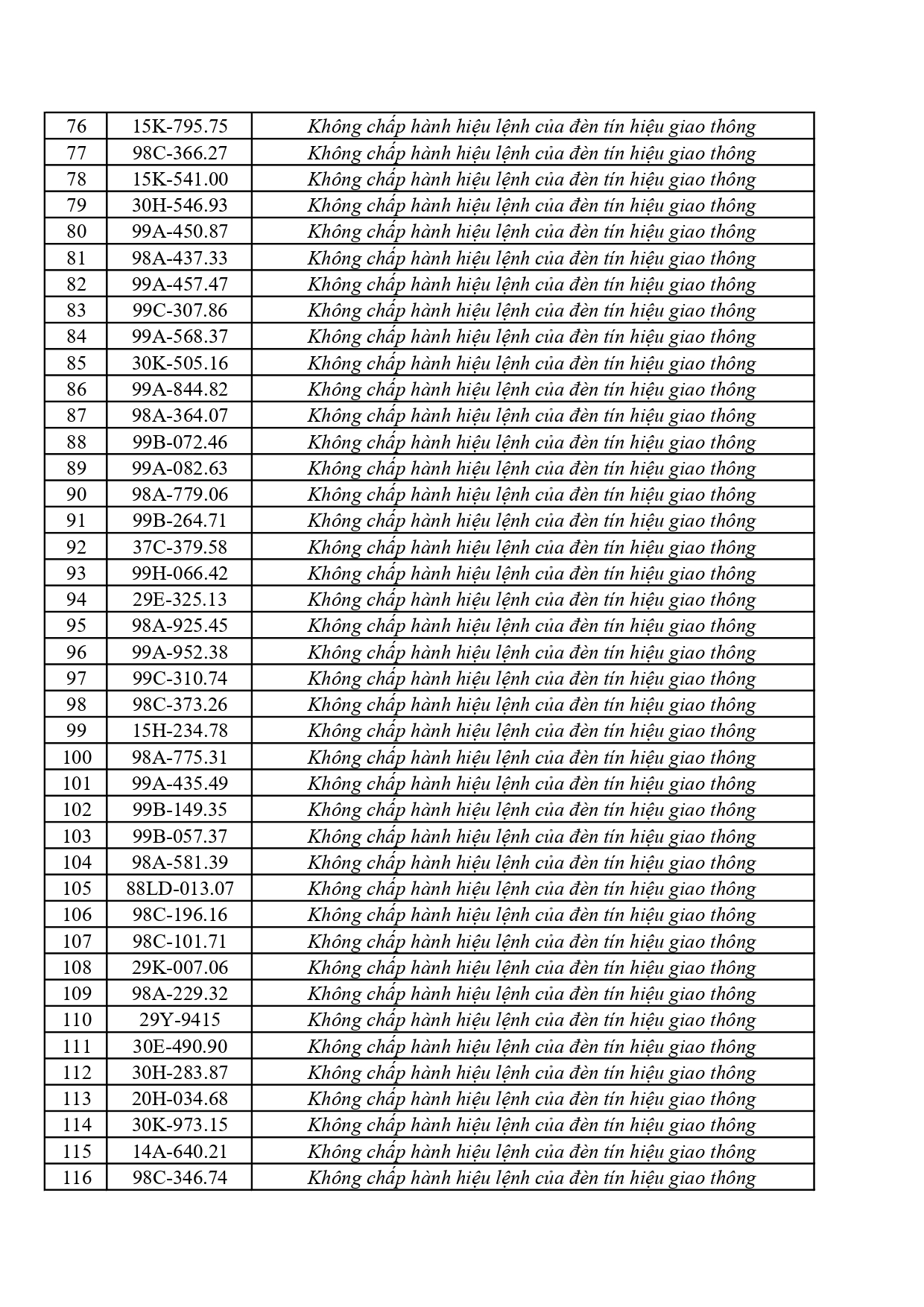 442 chủ phương tiện vi phạm mang biển số sau nhanh ch&oacute;ng nộp phạt nguội theo Nghị định 168- Ảnh 3.