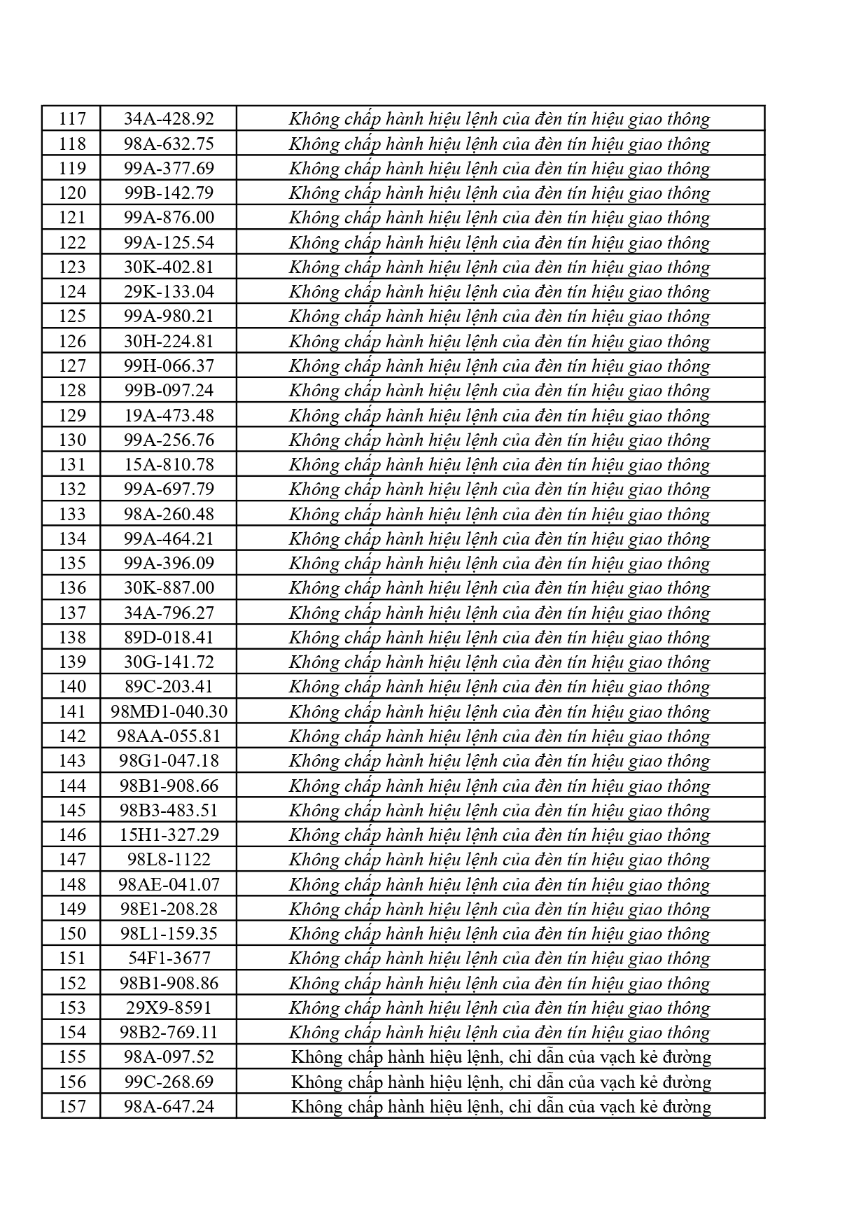 442 chủ phương tiện vi phạm mang biển số sau nhanh ch&oacute;ng nộp phạt nguội theo Nghị định 168- Ảnh 4.