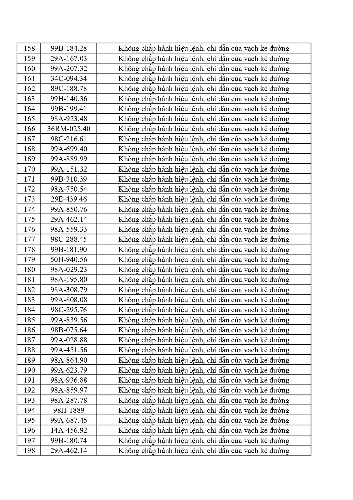 442 chủ phương tiện vi phạm mang biển số sau nhanh ch&oacute;ng nộp phạt nguội theo Nghị định 168- Ảnh 5.