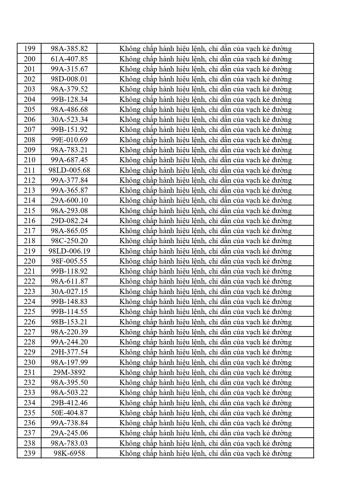 442 chủ phương tiện vi phạm mang biển số sau nhanh ch&oacute;ng nộp phạt nguội theo Nghị định 168- Ảnh 6.