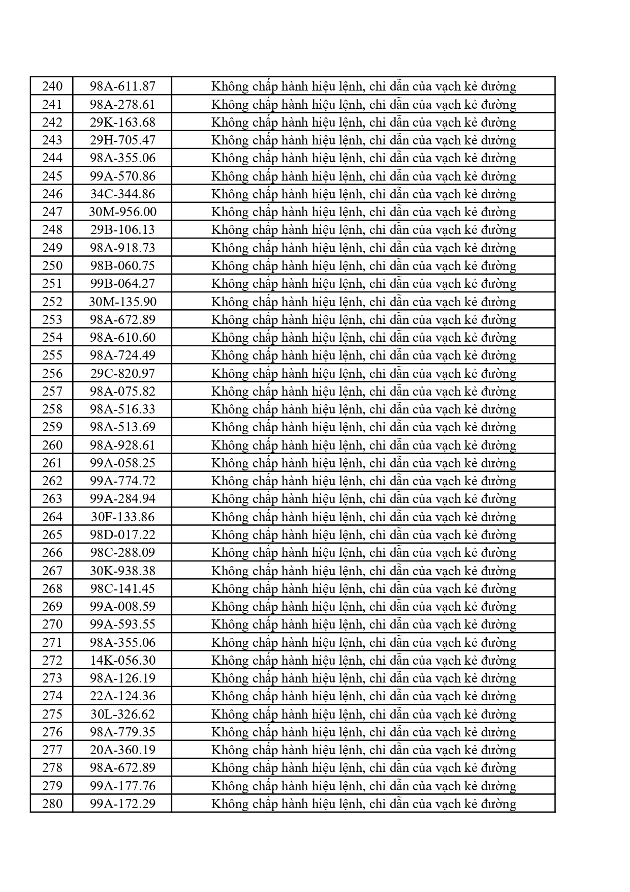 442 chủ phương tiện vi phạm mang biển số sau nhanh ch&oacute;ng nộp phạt nguội theo Nghị định 168- Ảnh 7.