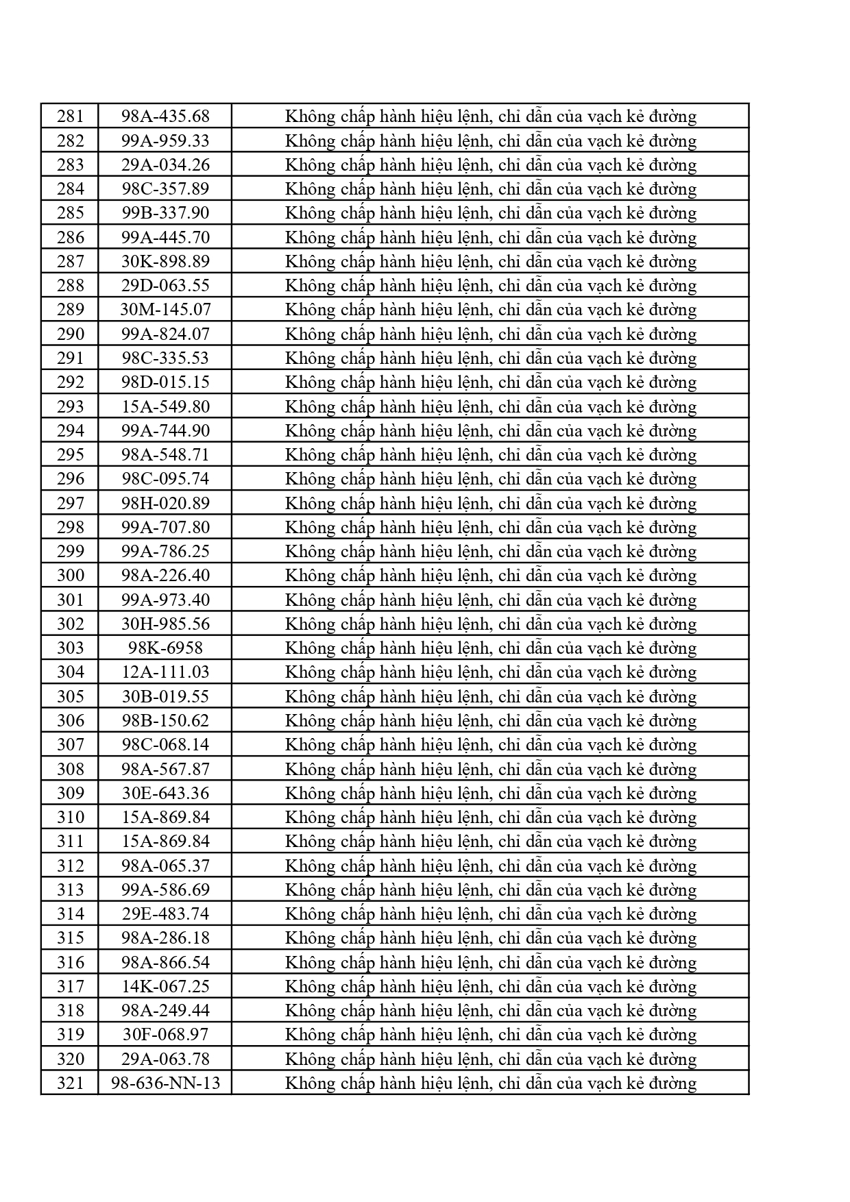 442 chủ phương tiện vi phạm mang biển số sau nhanh ch&oacute;ng nộp phạt nguội theo Nghị định 168- Ảnh 8.