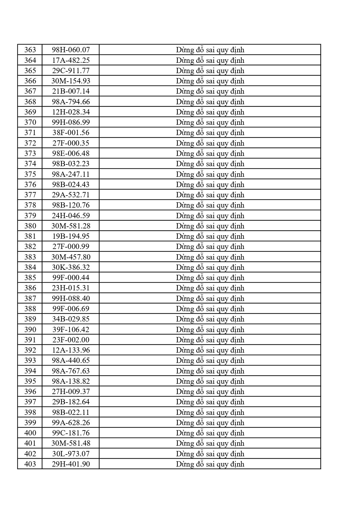 442 chủ phương tiện vi phạm mang biển số sau nhanh ch&oacute;ng nộp phạt nguội theo Nghị định 168- Ảnh 10.