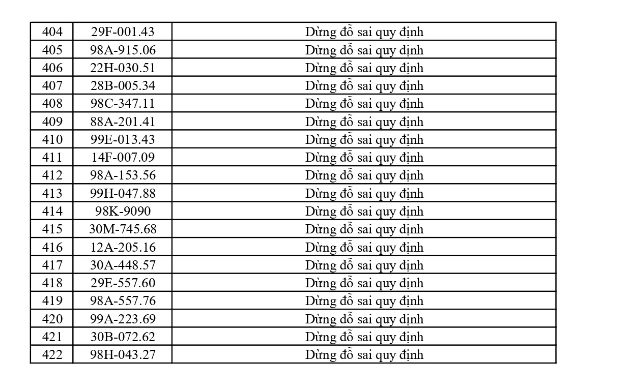 442 chủ phương tiện vi phạm mang biển số sau nhanh ch&oacute;ng nộp phạt nguội theo Nghị định 168- Ảnh 11.