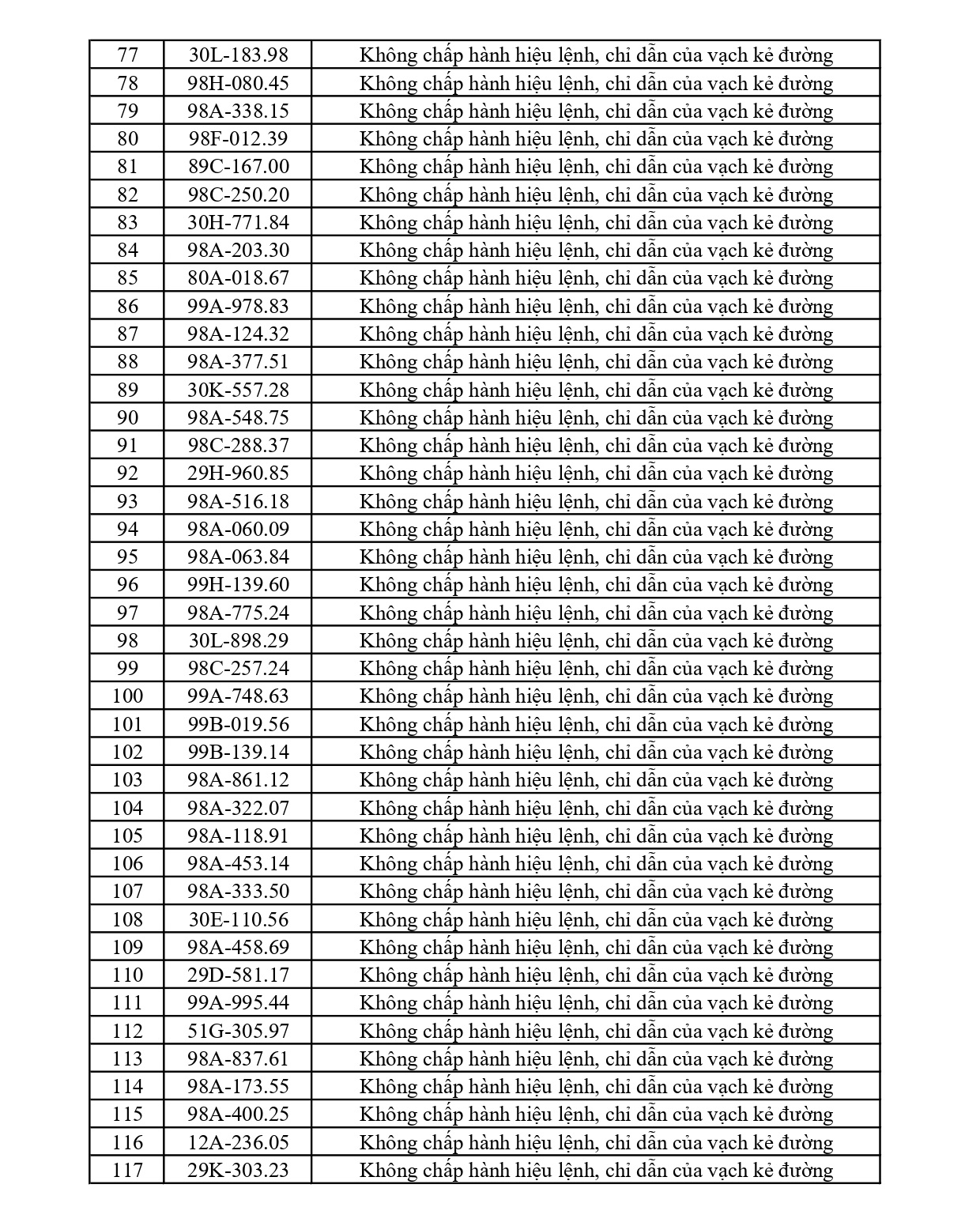 353 chủ phương tiện vi phạm mang biển số sau nhanh ch&oacute;ng nộp phạt nguội theo Nghị định 168- Ảnh 3.