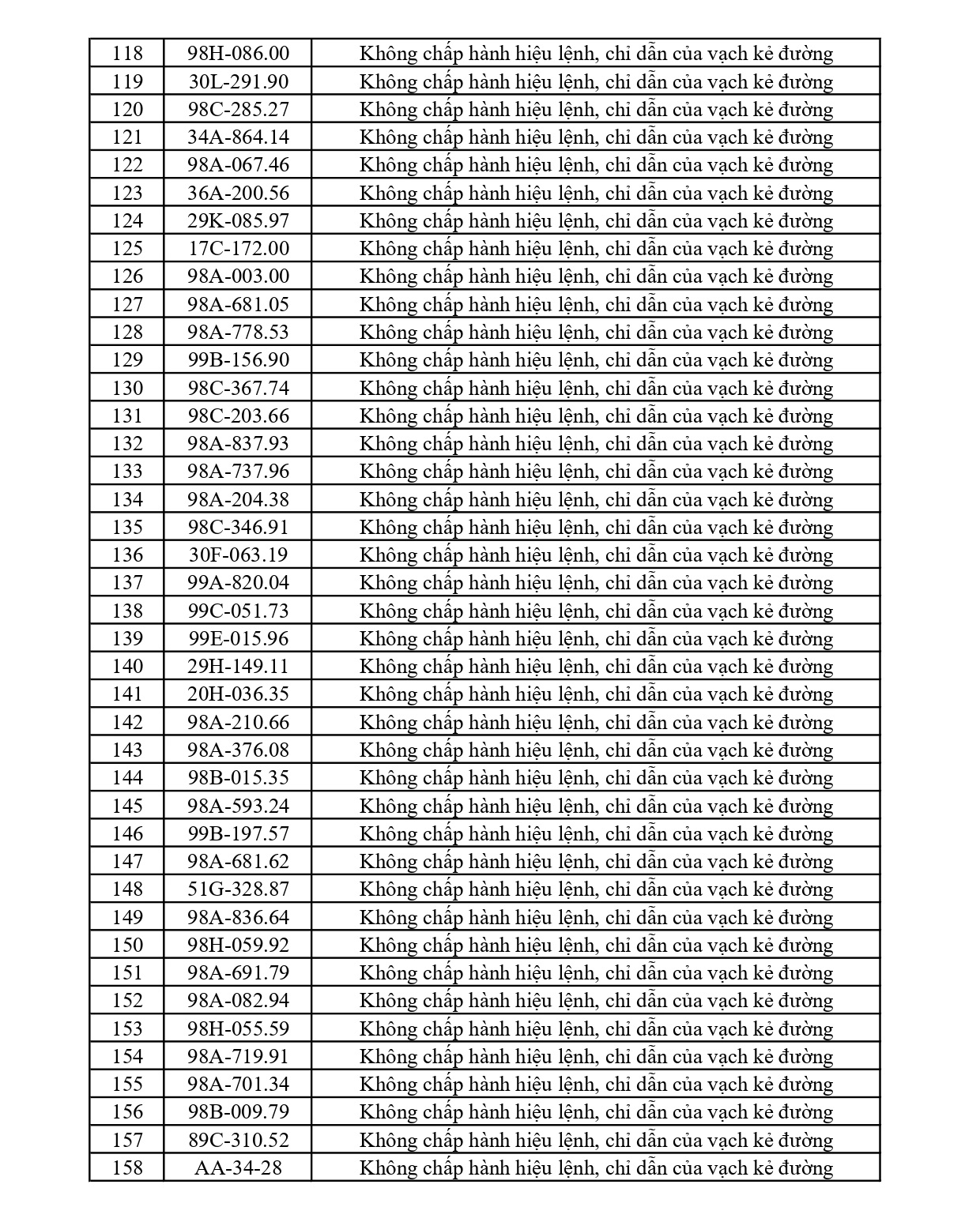 353 chủ phương tiện vi phạm mang biển số sau nhanh ch&oacute;ng nộp phạt nguội theo Nghị định 168- Ảnh 4.