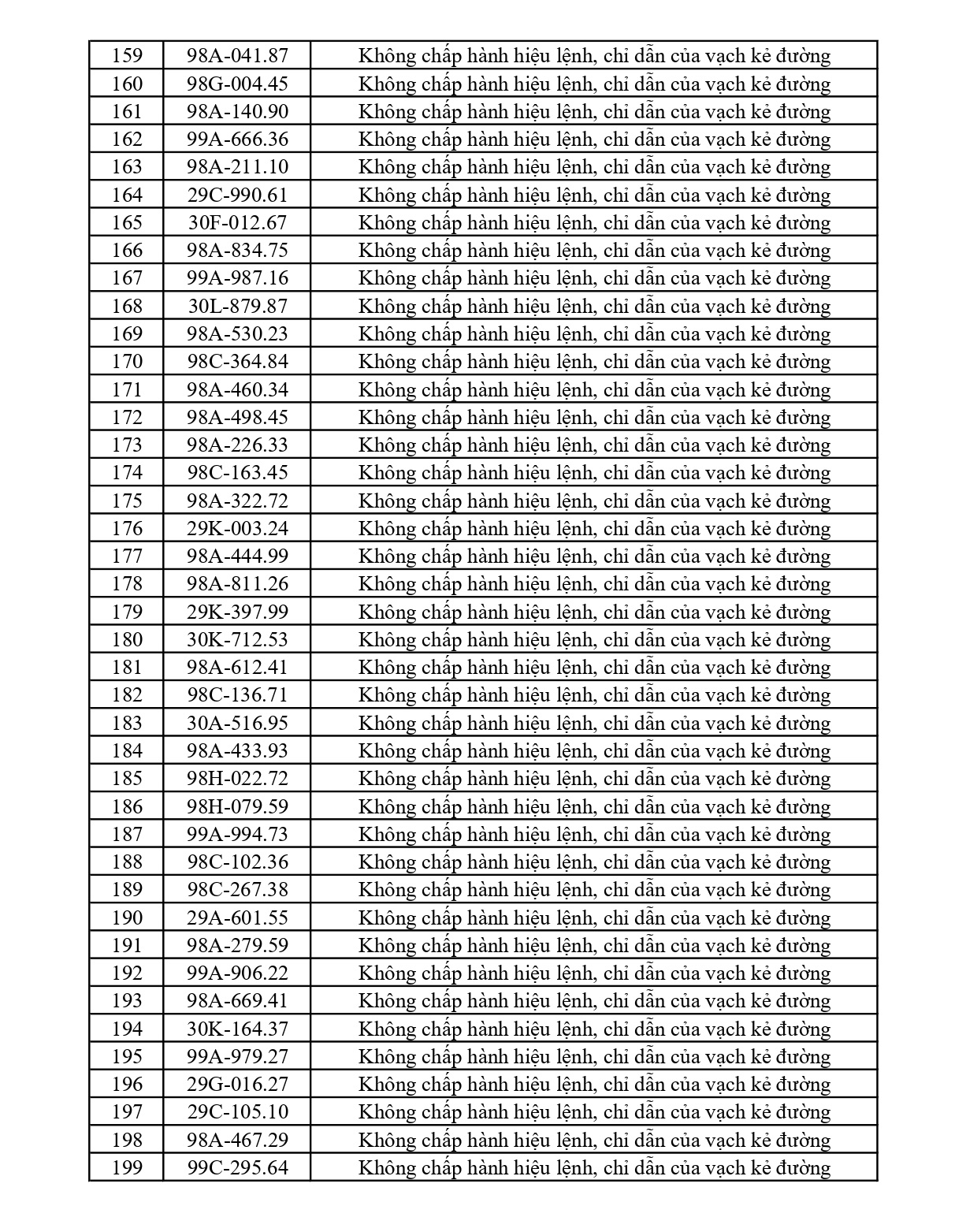 353 chủ phương tiện vi phạm mang biển số sau nhanh ch&oacute;ng nộp phạt nguội theo Nghị định 168- Ảnh 5.
