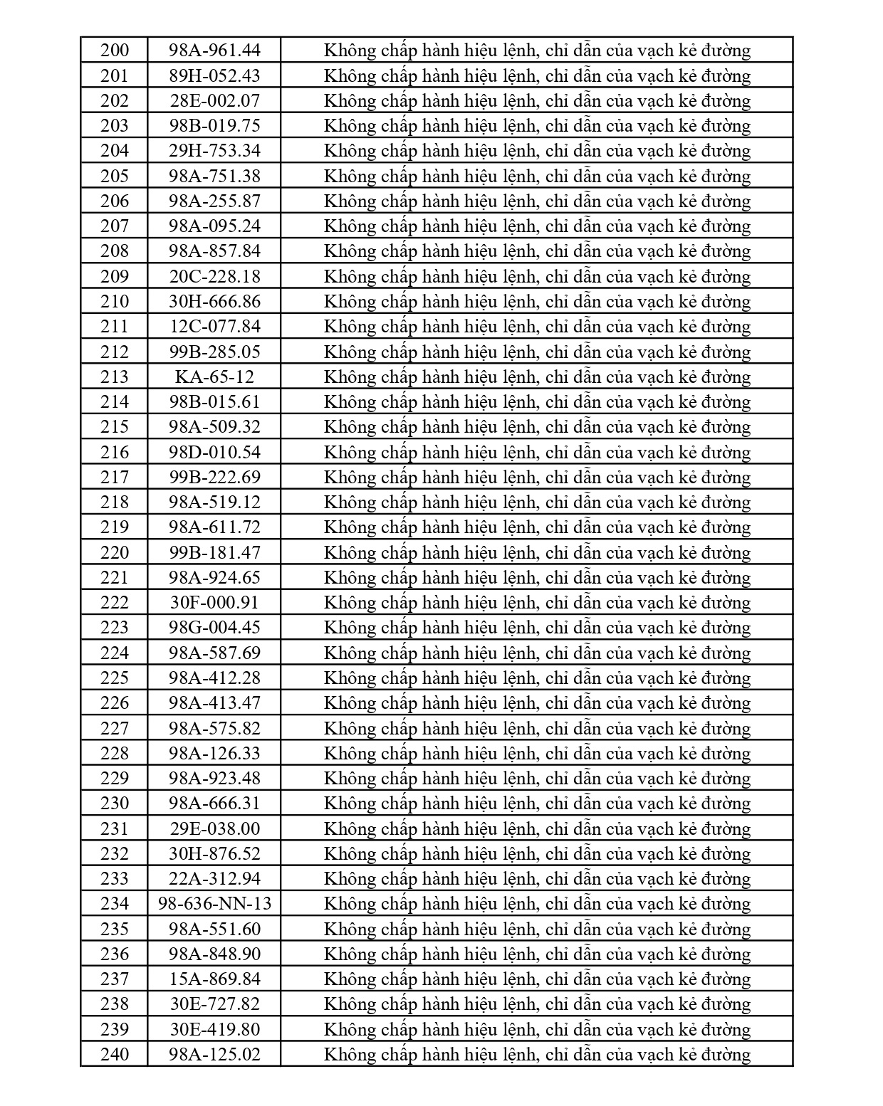353 chủ phương tiện vi phạm mang biển số sau nhanh ch&oacute;ng nộp phạt nguội theo Nghị định 168- Ảnh 6.