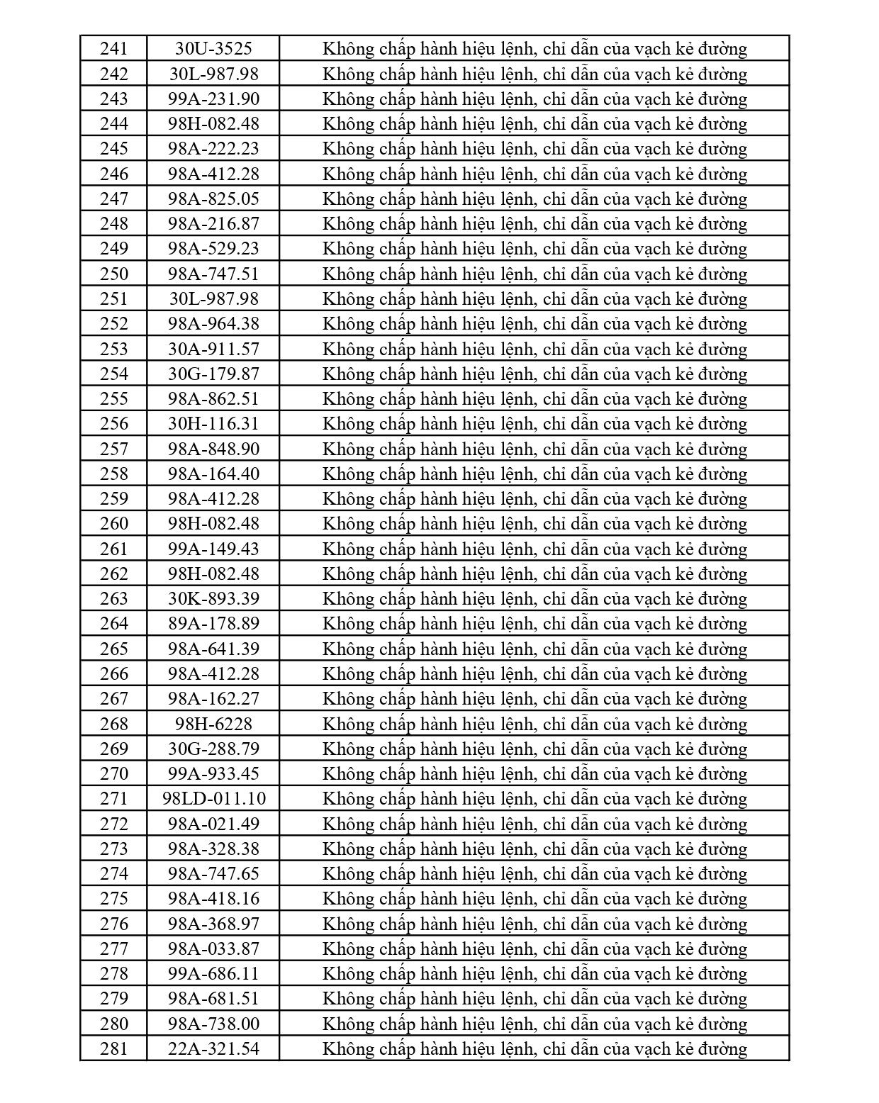 353 chủ phương tiện vi phạm mang biển số sau nhanh ch&oacute;ng nộp phạt nguội theo Nghị định 168- Ảnh 7.