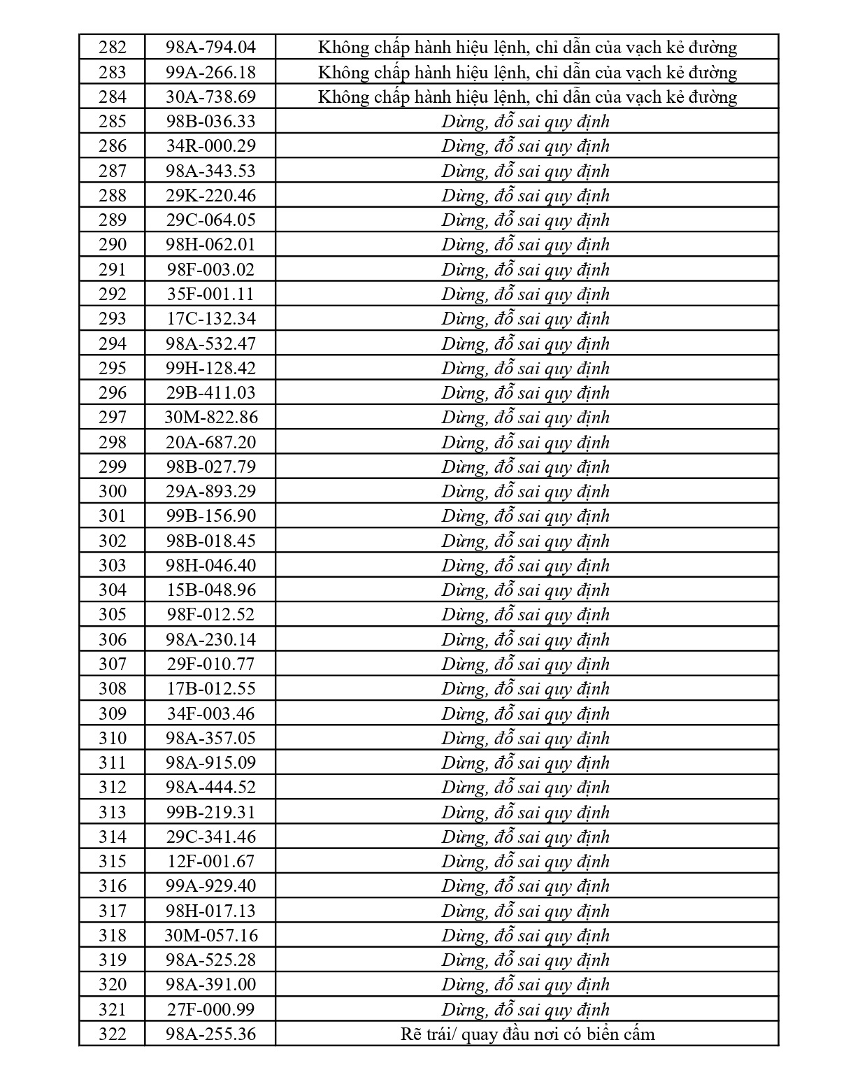 353 chủ phương tiện vi phạm mang biển số sau nhanh ch&oacute;ng nộp phạt nguội theo Nghị định 168- Ảnh 8.