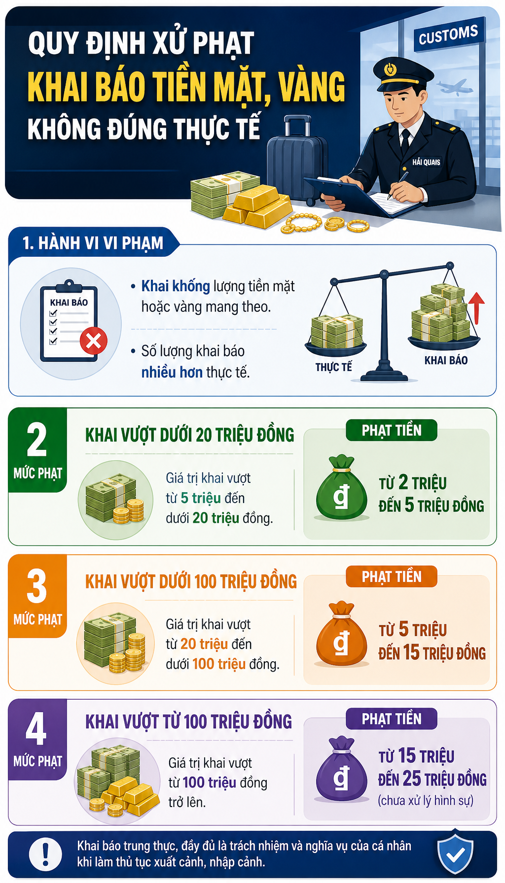 Tất cả người d&acirc;n sắp đi nước ngo&agrave;i ch&uacute; &yacute; quy định phạt đến 50 triệu đồng từ 1/7 - Ảnh 3.