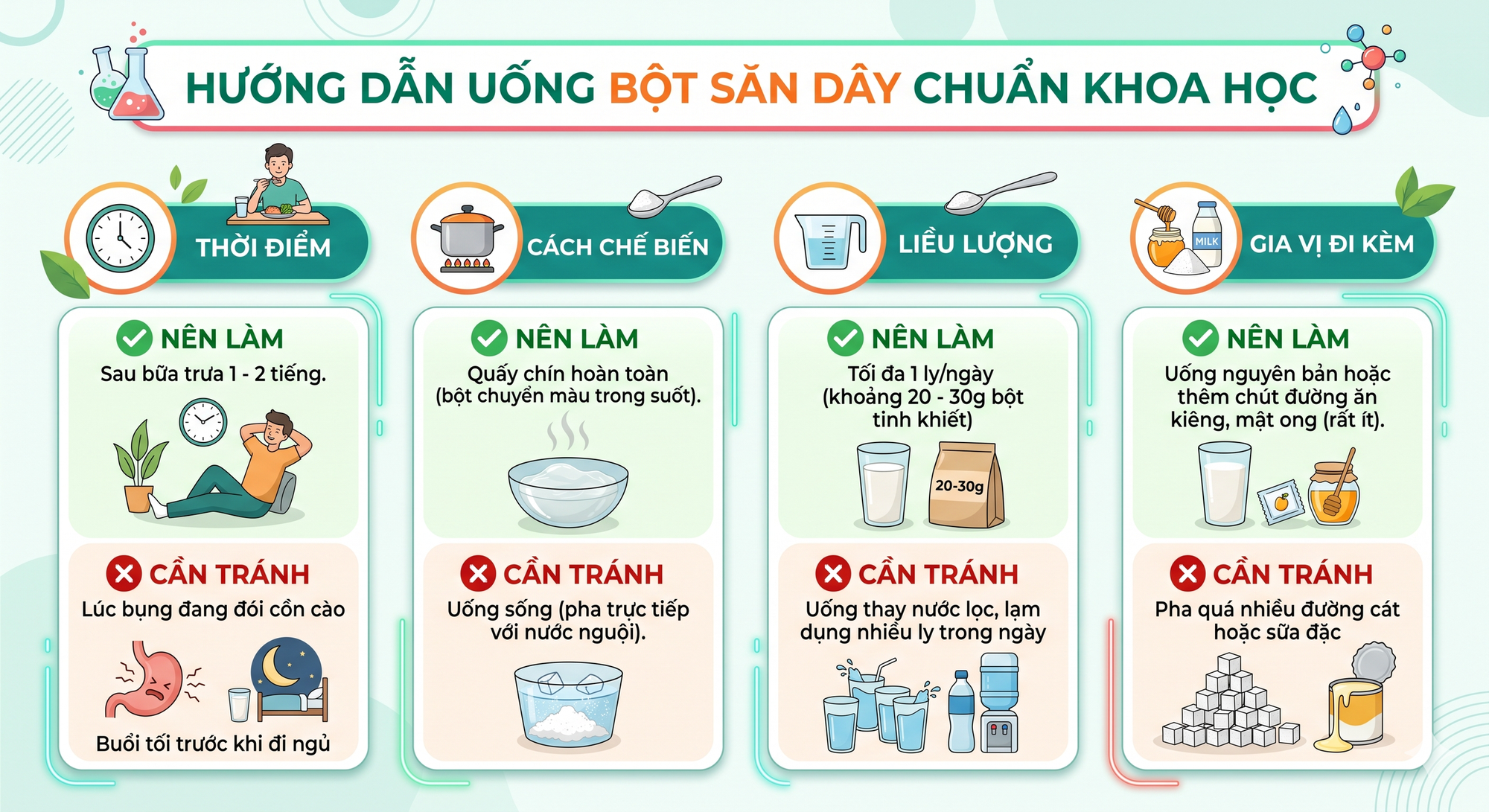 Uống bột sắn d&acirc;y v&agrave;o thời điểm n&agrave;o trong ng&agrave;y l&agrave; tốt nhất để thanh nhiệt, đẹp da v&agrave;o m&ugrave;a h&egrave;? - Ảnh 4.