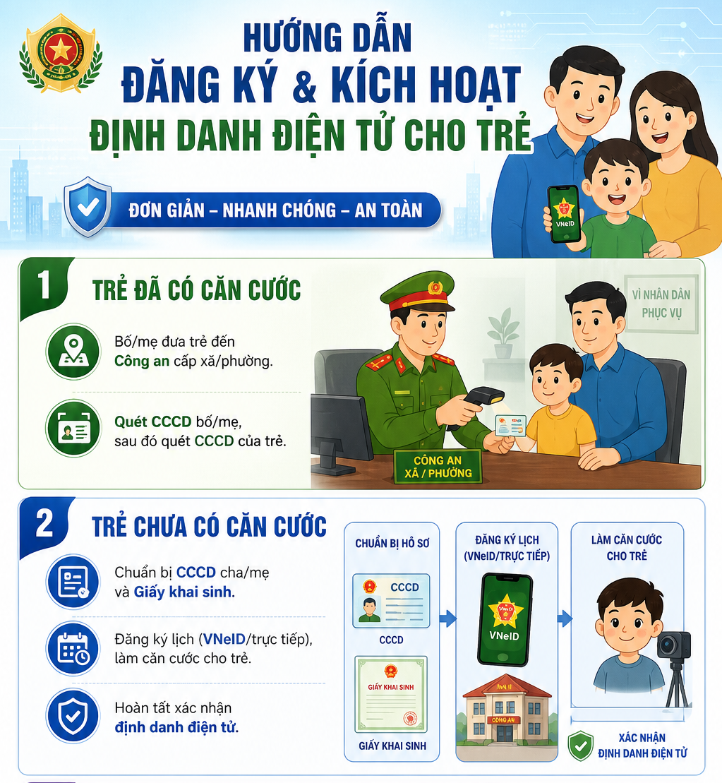 Tất cả người d&acirc;n c&oacute; con dưới 14 tuổi cần l&agrave;m điều n&agrave;y c&agrave;ng sớm c&agrave;ng tốt- Ảnh 2.