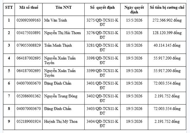 Cơ quan Thuế thông báo: Phong tỏa tài khoản ngân hàng với những ai nằm trong danh sách sau- Ảnh 1. Cơ quan Thuế thông báo: Phong tỏa tài khoản ngân hàng với những ai nằm trong danh sách sau- Ảnh 1.